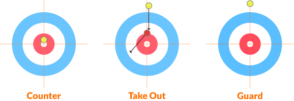 Regeln Curling Regeln Curling