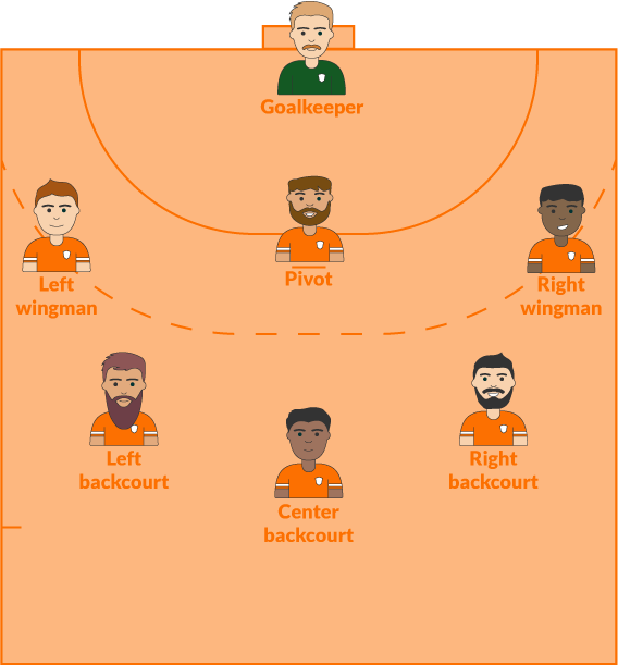 Handball Rules How To Play Handball SportMember co uk handball-rules-how-to-play-handball-sportmember-co-uk
